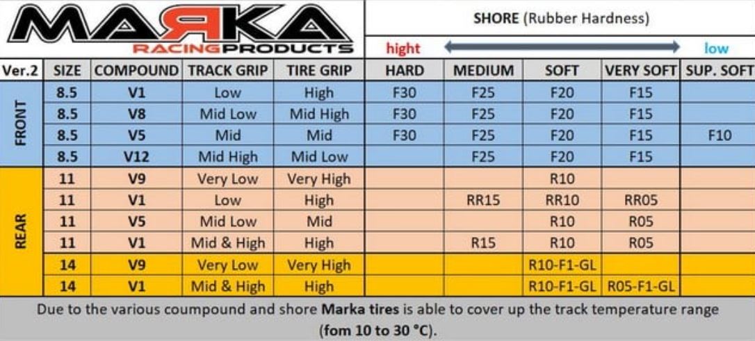 MZR-V5RR15 Marka (Medium) Radial Rear Tire