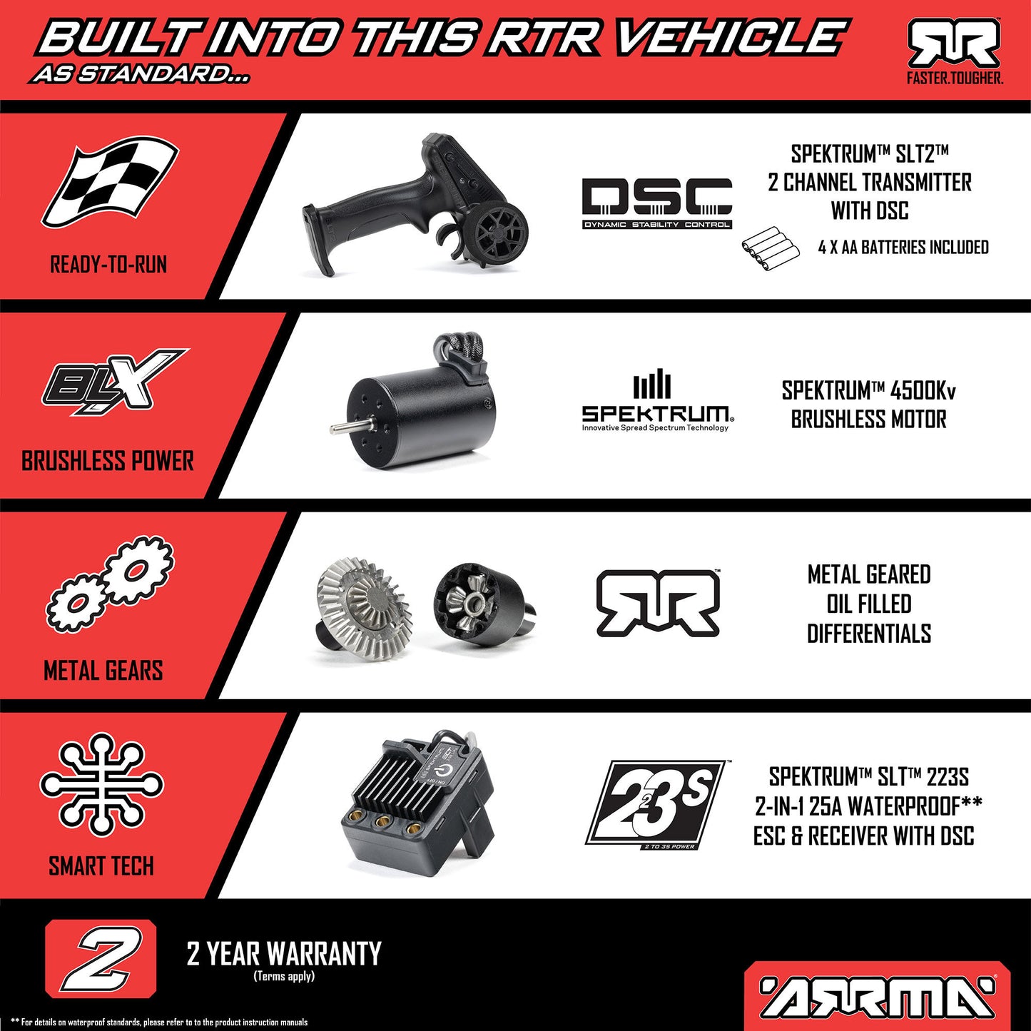MOJAVE GROM 223S BLX Brushless 4X4 Small Scale Desert Truck RTR with DSC, Black ARA2304T1