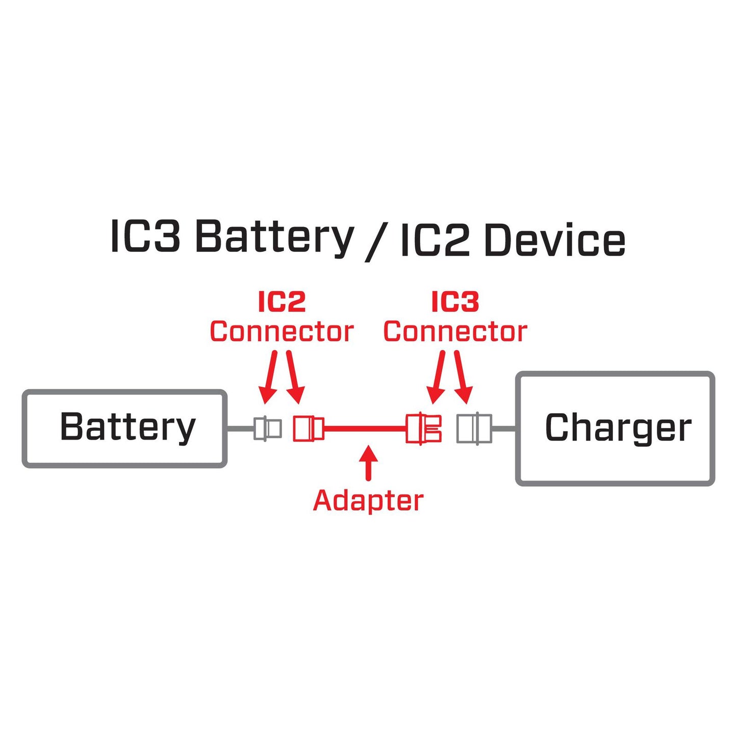Adapter: IC3 Battery / IC2 Device SPMXCA320