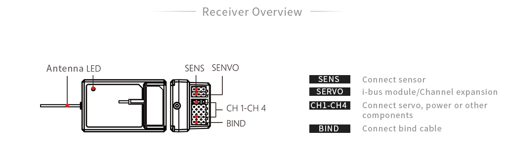 FlySky FGr4 v2 2.4GHz (AFHDS 3) 4 Channel Receiver