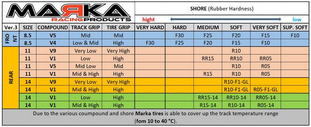 MZR-V1R05-F1-GL Marka (Super Soft) Slick Rear for GLF1 & GL Formula One Wheels