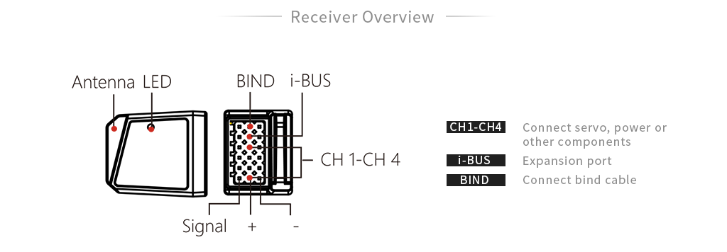 FlySky FGr4S v2 2.4GHz (AFHDS 3) 4 Channel Receiver - FGR4S