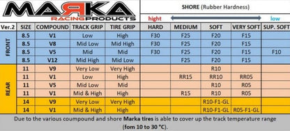 MZR-V1RR10-14 Marka (Soft) 14mm Radial Rear Tire