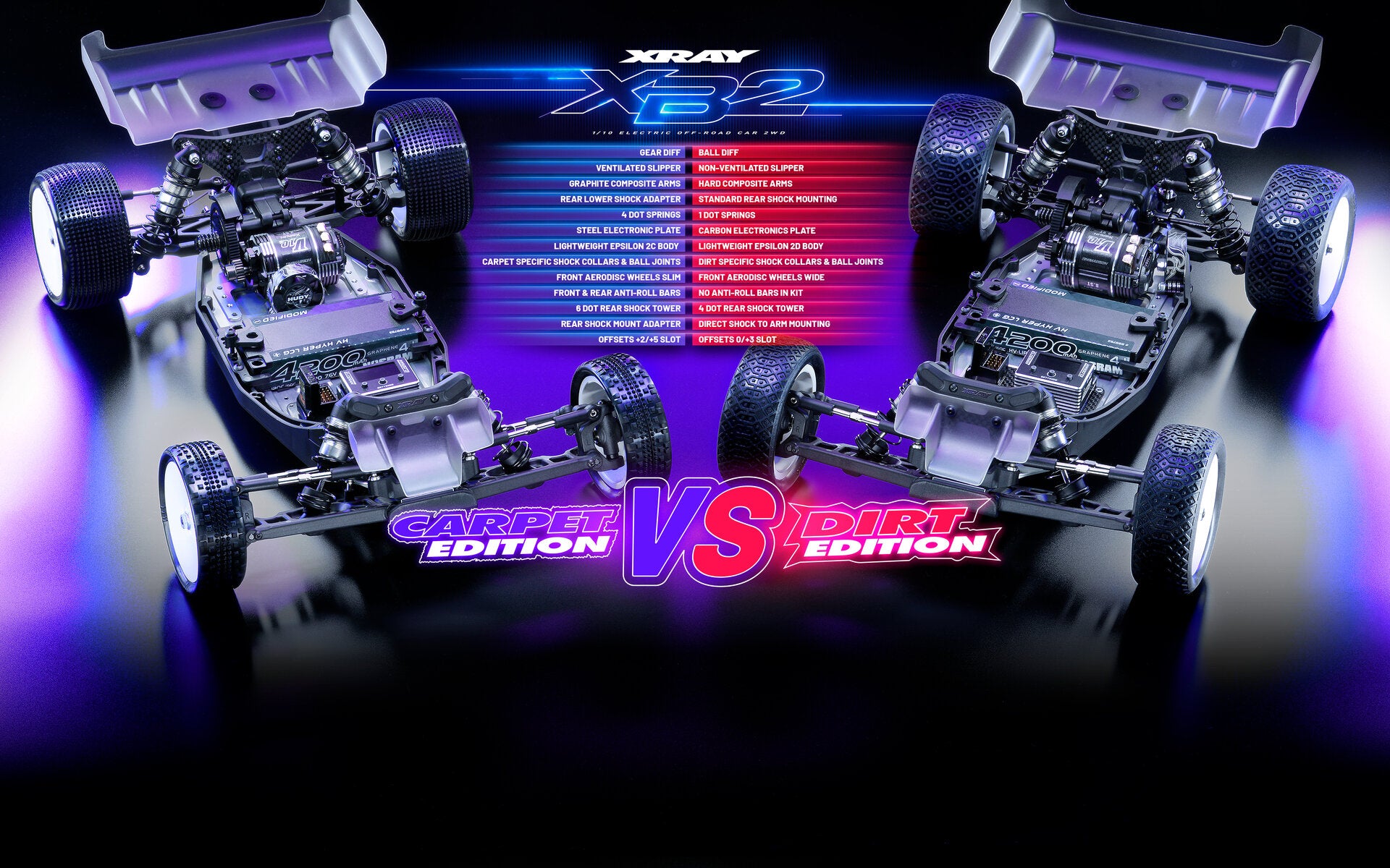 320020 Xray XB2C 2026 - 2WD 1/10 Electric OffRoad – Houston RC