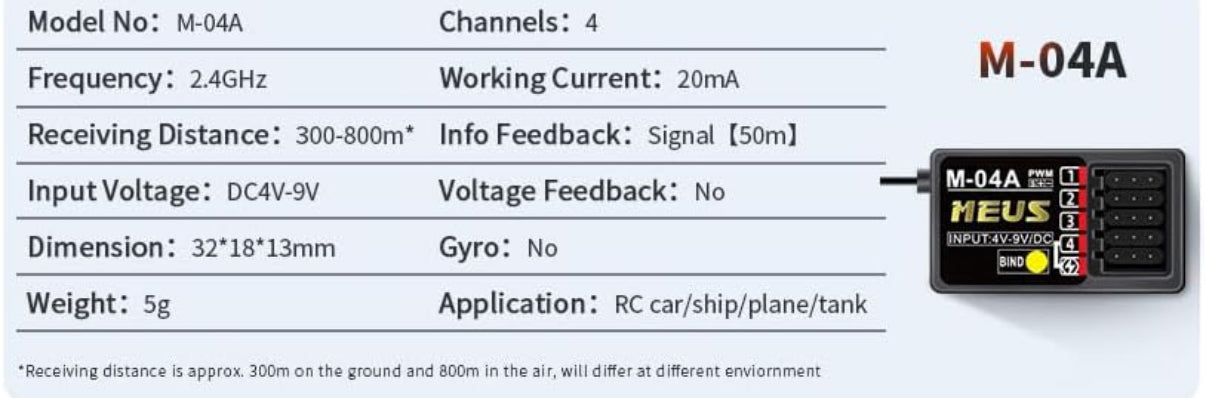 MEUS Racing M-04A Receiver - 4 Channel RX for MEUS Transmitters