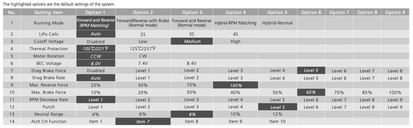 30120500 QUICRUN Fusion Pro ELITE (2in1 FOC System) - Hobbywing Brushless System for Crawler - *New 2025*