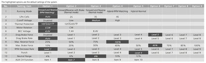30120500 QUICRUN Fusion Pro ELITE (2in1 FOC System) - Hobbywing Brushless System for Crawler - *New 2025*