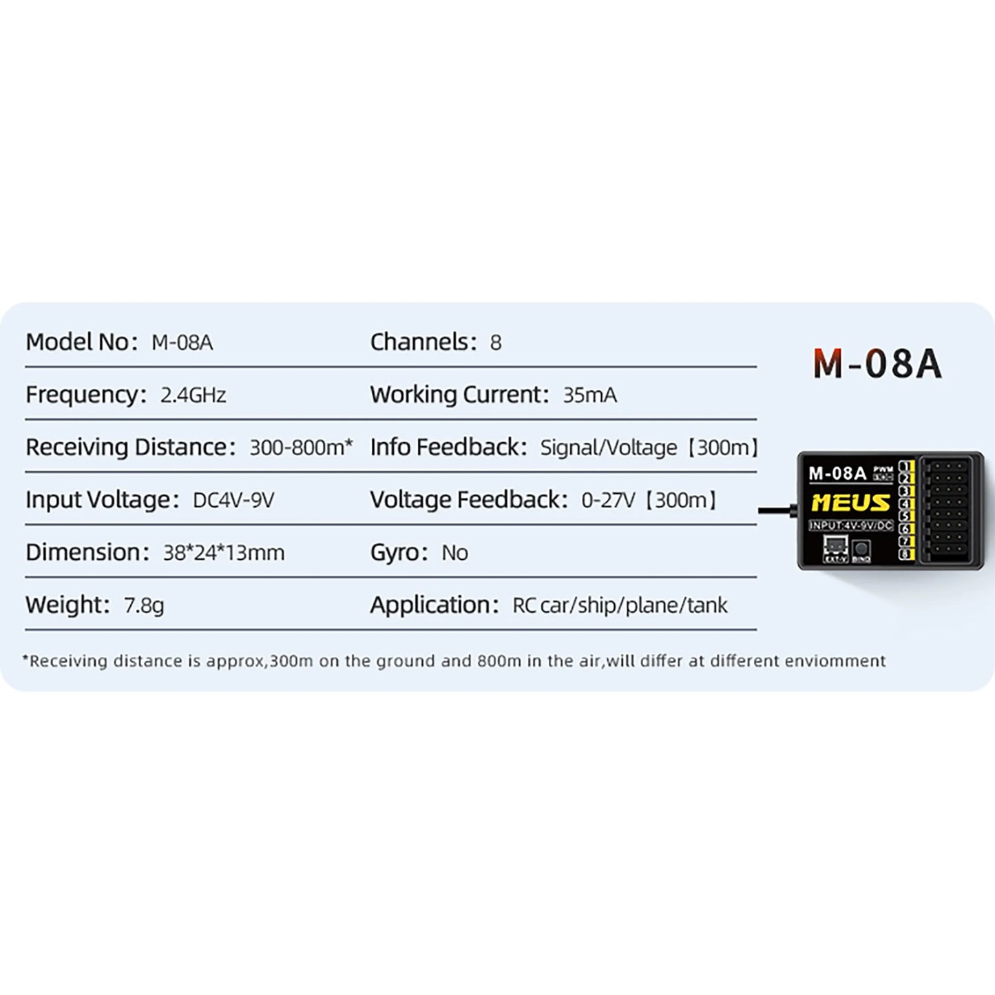 MEUS Racing M-08A Receiver - 8 Channel RX for MEUS Transmitters