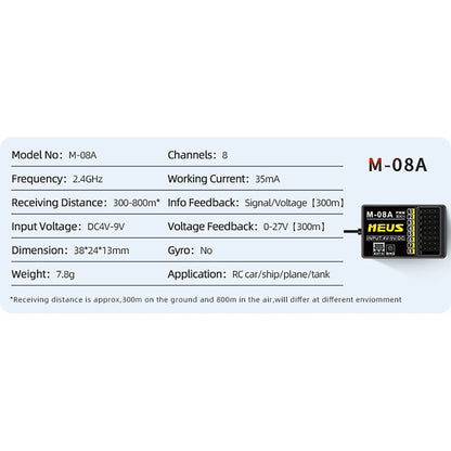MEUS Racing M-08A Receiver - 8 Channel RX for MEUS Transmitters