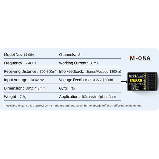 MEUS Racing M-08A Receiver - 8 Channel RX for MEUS Transmitters