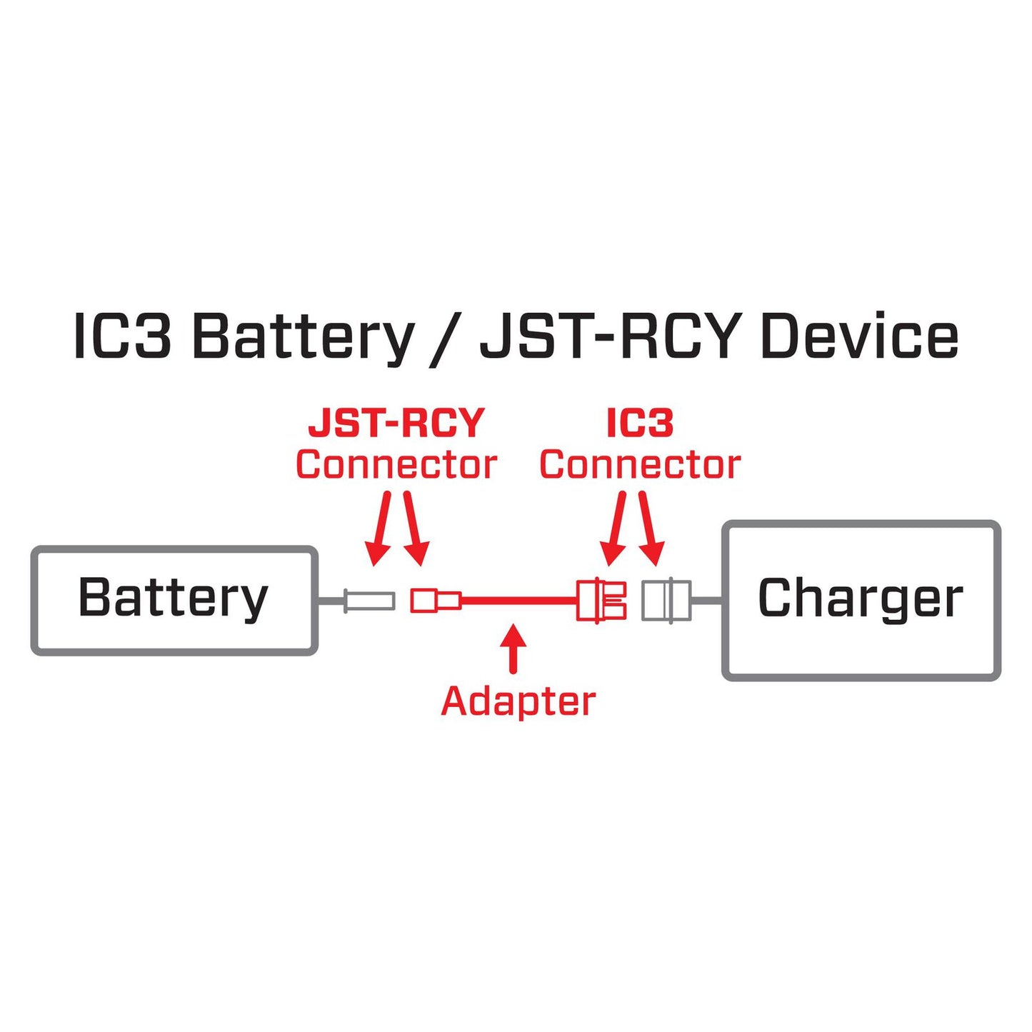 RC Adapter IC3 Battery to JST-RCY Device - SPMXCA310