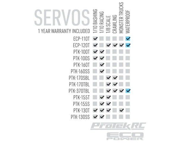 PTK-160SS ProTek RC 160SS Low Profile Super Speed Metal Gear Servo High Voltage/Metal Case