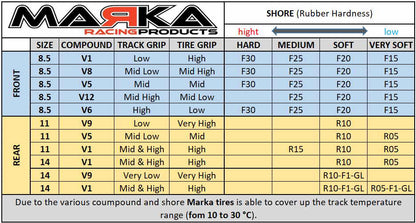 MZR-V1RR10 Marka (Soft) Radial Rear Tire